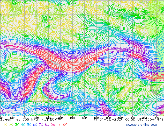 Rüzgar 300 hPa ECMWF Cu 31.05.2024 00 UTC