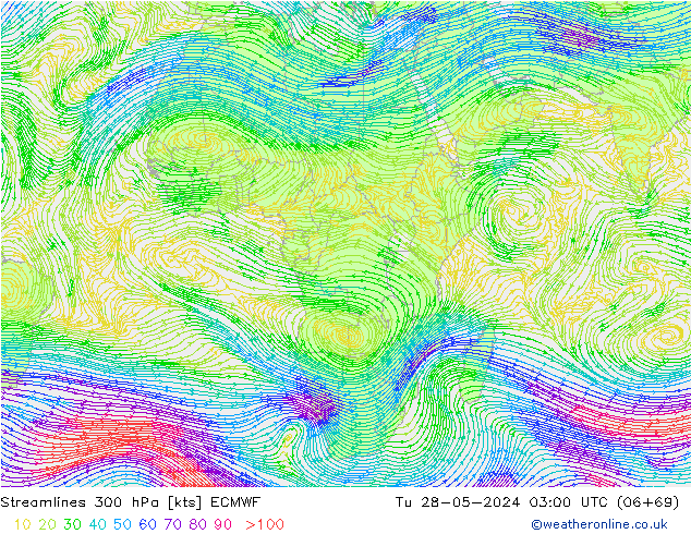 Linea di flusso 300 hPa ECMWF mar 28.05.2024 03 UTC