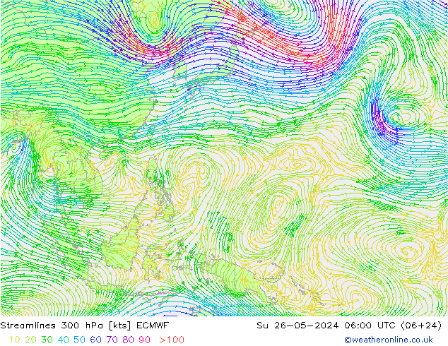 Rüzgar 300 hPa ECMWF Paz 26.05.2024 06 UTC