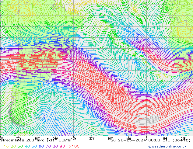 Rüzgar 200 hPa ECMWF Paz 26.05.2024 00 UTC