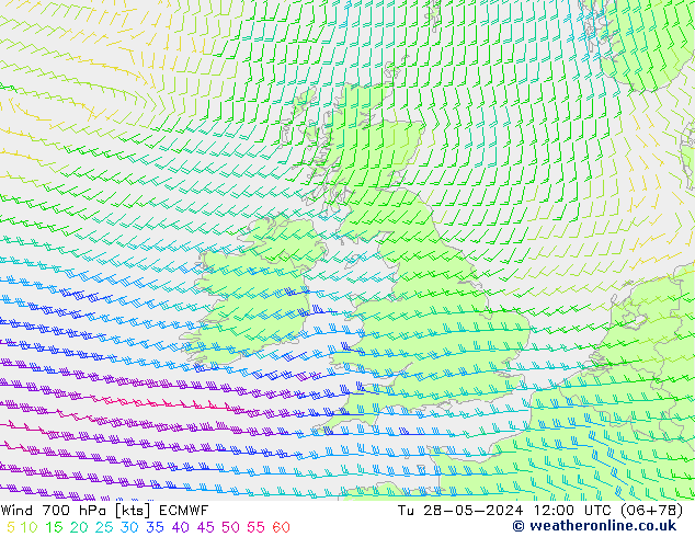 Wind 700 hPa ECMWF Tu 28.05.2024 12 UTC