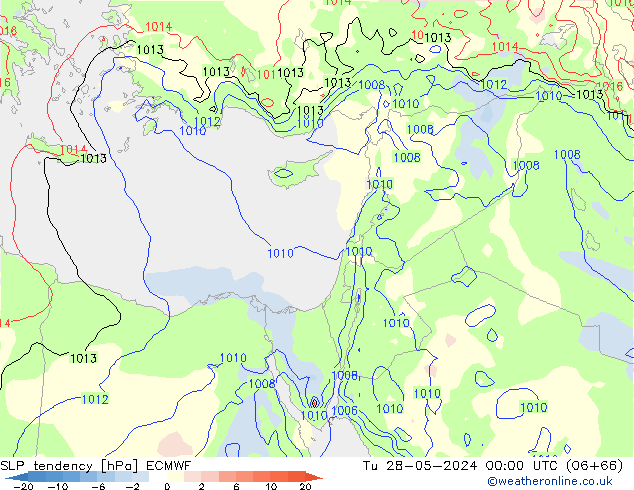 Tendencia de presión ECMWF mar 28.05.2024 00 UTC