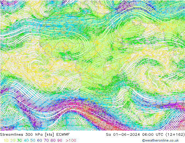 Streamlines 300 hPa ECMWF So 01.06.2024 06 UTC