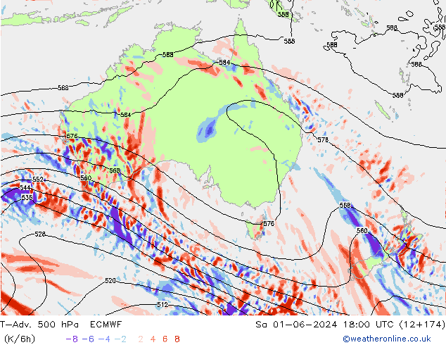 T-Adv. 500 hPa ECMWF Sáb 01.06.2024 18 UTC