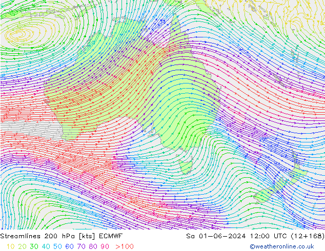 Linha de corrente 200 hPa ECMWF Sáb 01.06.2024 12 UTC