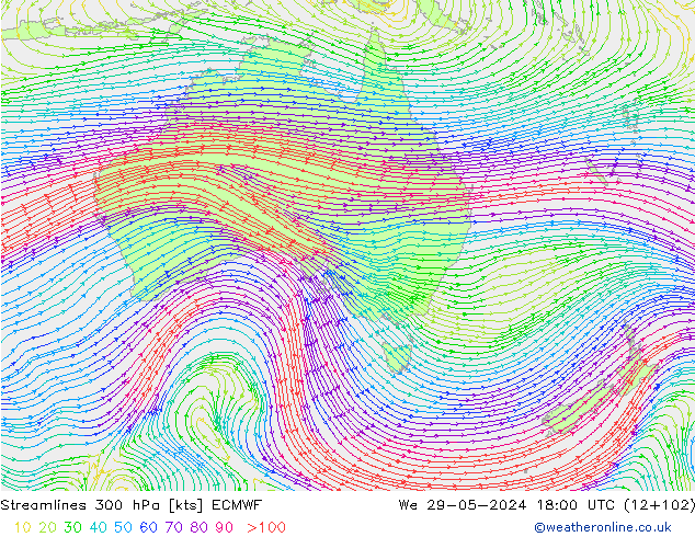 Rüzgar 300 hPa ECMWF Çar 29.05.2024 18 UTC