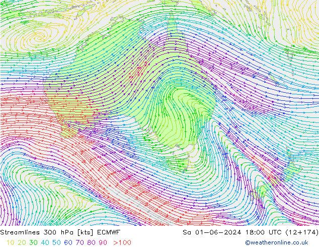 Linha de corrente 300 hPa ECMWF Sáb 01.06.2024 18 UTC