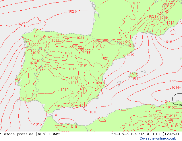 pressão do solo ECMWF Ter 28.05.2024 03 UTC