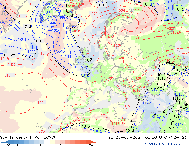 Tendencia de presión ECMWF dom 26.05.2024 00 UTC