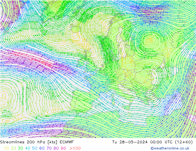 Linha de corrente 200 hPa ECMWF Ter 28.05.2024 00 UTC