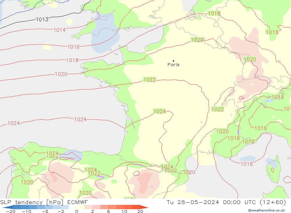 Druktendens (+/-) ECMWF di 28.05.2024 00 UTC