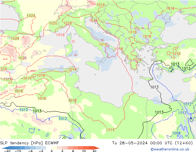 SLP tendency ECMWF Út 28.05.2024 00 UTC