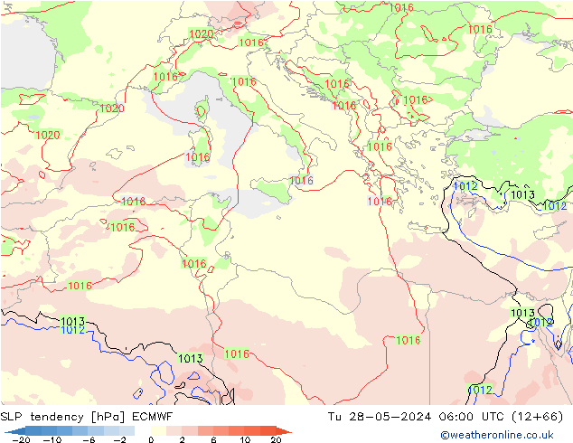 SLP tendency ECMWF Tu 28.05.2024 06 UTC