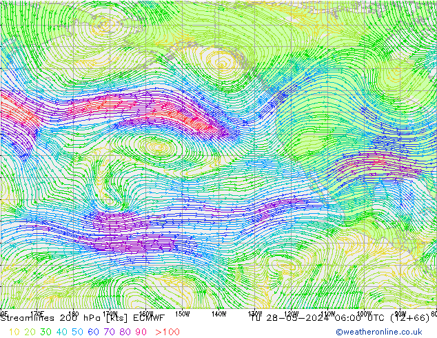 Linha de corrente 200 hPa ECMWF Ter 28.05.2024 06 UTC