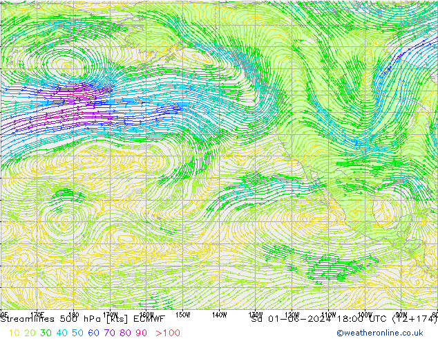 Linha de corrente 500 hPa ECMWF Sáb 01.06.2024 18 UTC