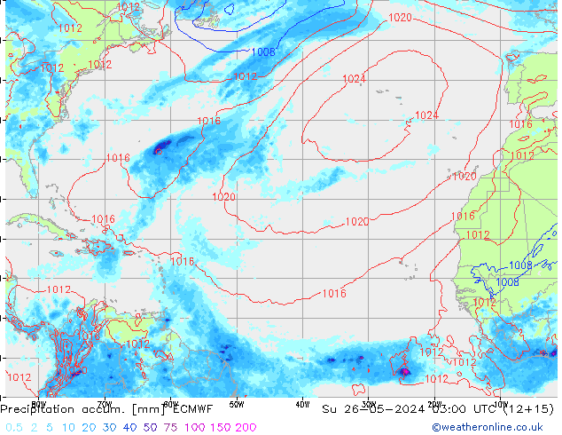Precipitation accum. ECMWF nie. 26.05.2024 03 UTC