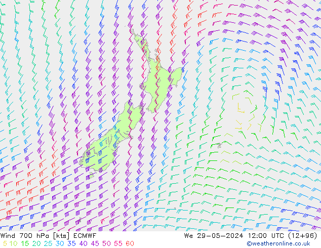 Rüzgar 700 hPa ECMWF Çar 29.05.2024 12 UTC