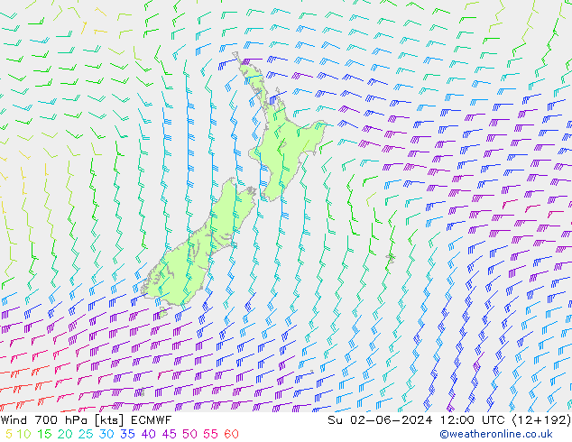 Wind 700 hPa ECMWF So 02.06.2024 12 UTC