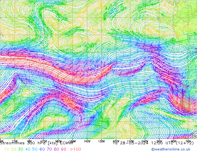 Línea de corriente 300 hPa ECMWF mar 28.05.2024 12 UTC