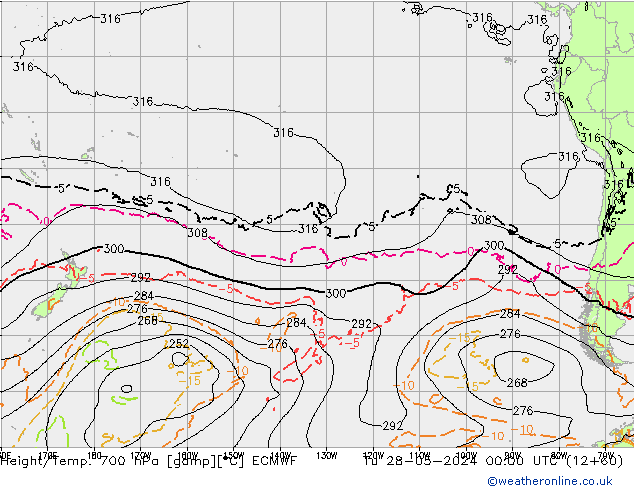 Height/Temp. 700 hPa ECMWF Tu 28.05.2024 00 UTC