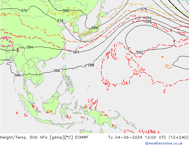 Hoogte/Temp. 500 hPa ECMWF di 04.06.2024 12 UTC