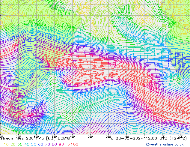 Ligne de courant 200 hPa ECMWF mar 28.05.2024 12 UTC