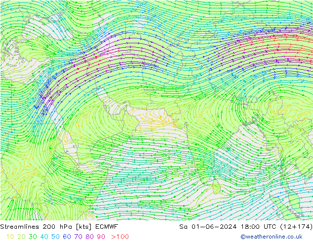 Línea de corriente 200 hPa ECMWF sáb 01.06.2024 18 UTC