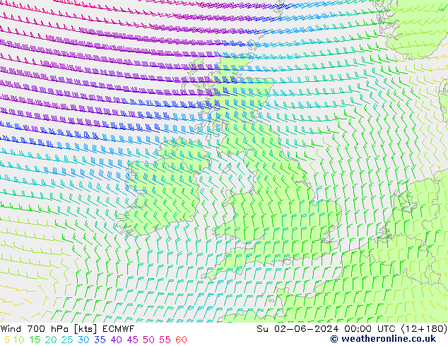 wiatr 700 hPa ECMWF nie. 02.06.2024 00 UTC