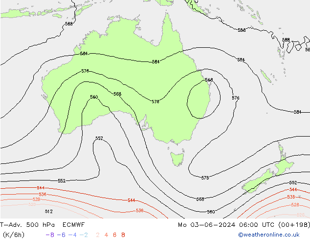 T-Adv. 500 hPa ECMWF lun 03.06.2024 06 UTC