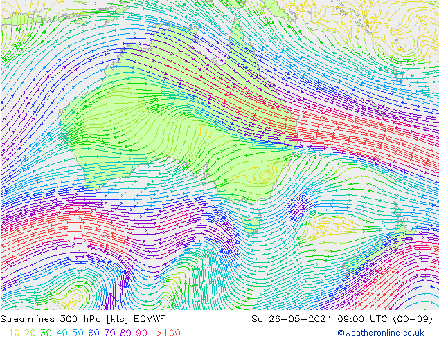 Ligne de courant 300 hPa ECMWF dim 26.05.2024 09 UTC