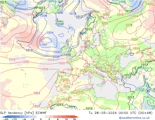 Tendencia de presión ECMWF mar 28.05.2024 00 UTC