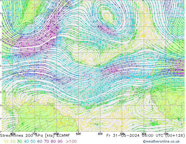 Rüzgar 200 hPa ECMWF Cu 31.05.2024 06 UTC