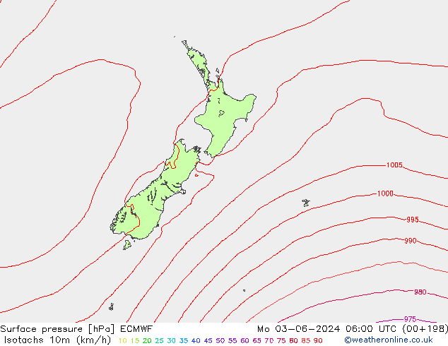 Isotachs (kph) ECMWF Po 03.06.2024 06 UTC