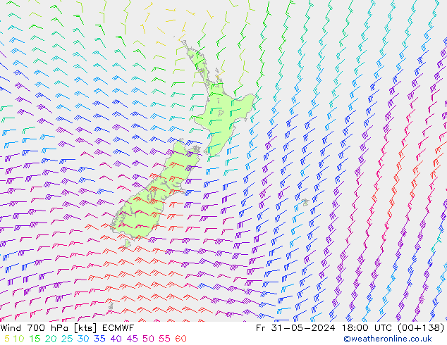 Rüzgar 700 hPa ECMWF Cu 31.05.2024 18 UTC