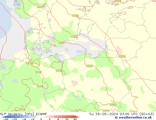 tendencja ECMWF nie. 26.05.2024 03 UTC