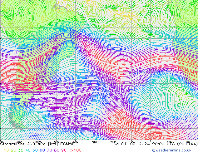 Línea de corriente 200 hPa ECMWF sáb 01.06.2024 00 UTC