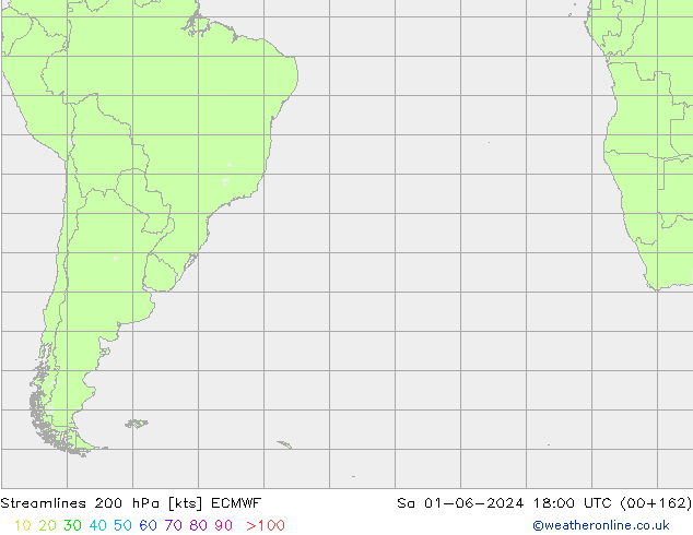 Rüzgar 200 hPa ECMWF Cts 01.06.2024 18 UTC