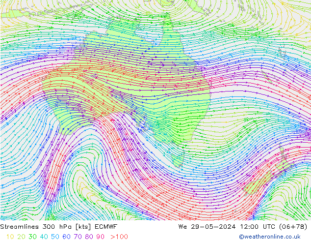 Linha de corrente 300 hPa ECMWF Qua 29.05.2024 12 UTC