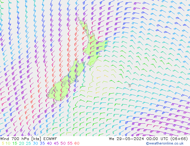 Wind 700 hPa ECMWF We 29.05.2024 00 UTC