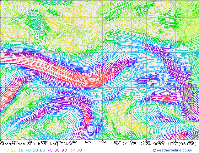 Ligne de courant 300 hPa ECMWF mer 29.05.2024 00 UTC