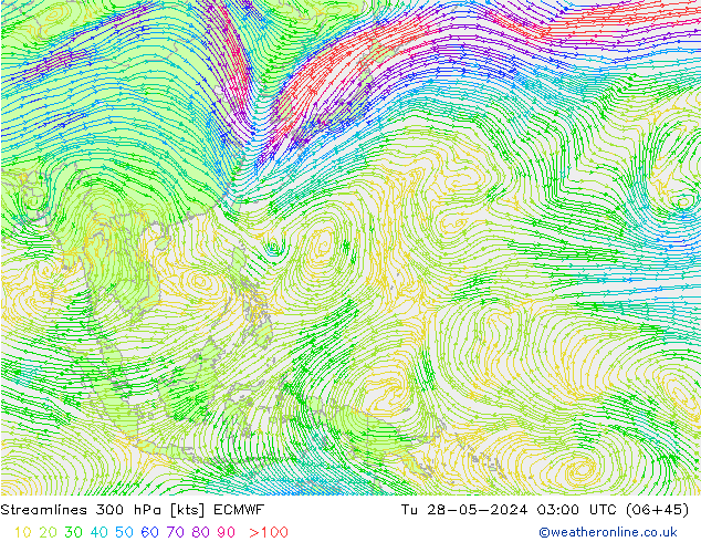 Linha de corrente 300 hPa ECMWF Ter 28.05.2024 03 UTC