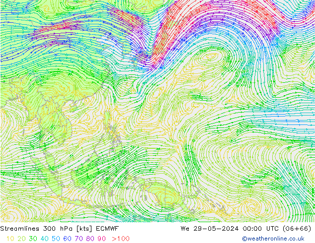 Línea de corriente 300 hPa ECMWF mié 29.05.2024 00 UTC