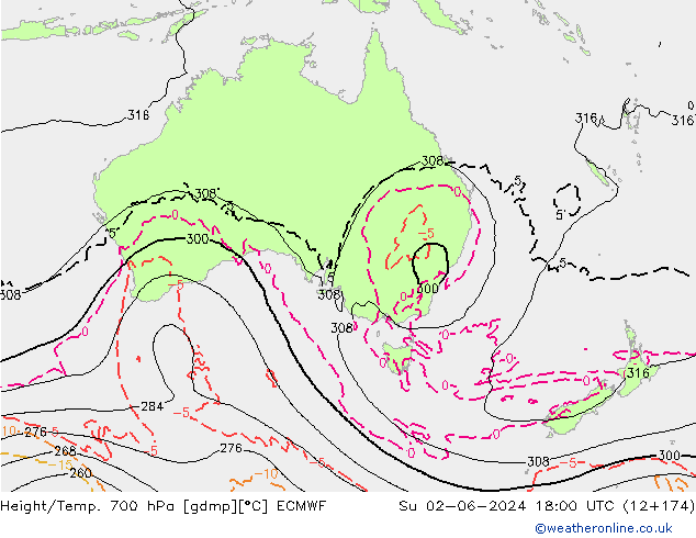 Hoogte/Temp. 700 hPa ECMWF zo 02.06.2024 18 UTC