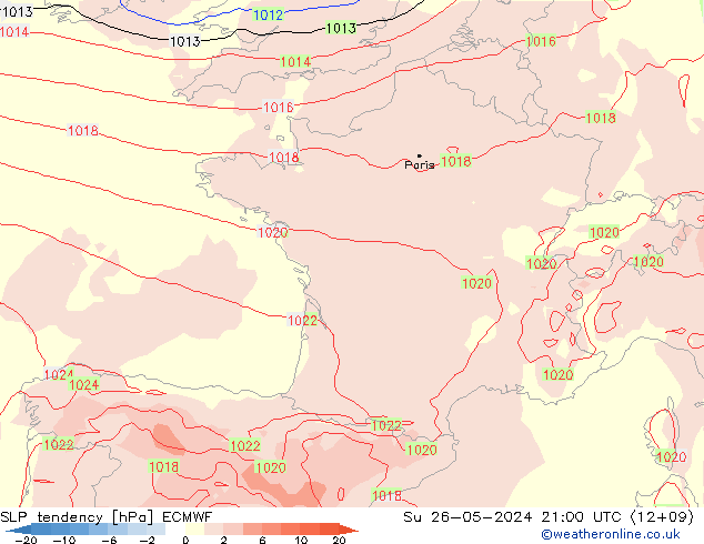 SLP tendency ECMWF Su 26.05.2024 21 UTC