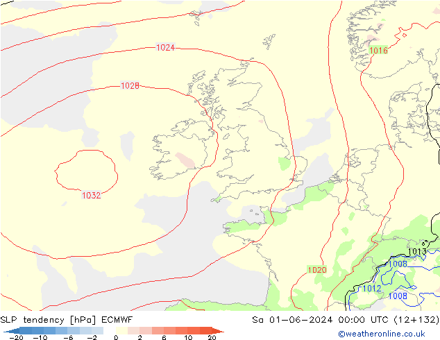 Y. Basıncı eğilimi ECMWF Cts 01.06.2024 00 UTC