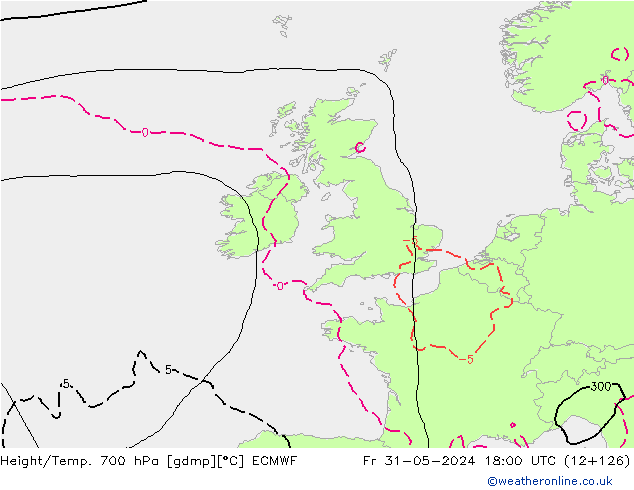 Yükseklik/Sıc. 700 hPa ECMWF Cu 31.05.2024 18 UTC