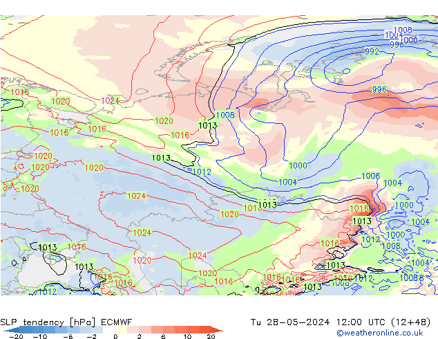 Drucktendenz ECMWF Di 28.05.2024 12 UTC