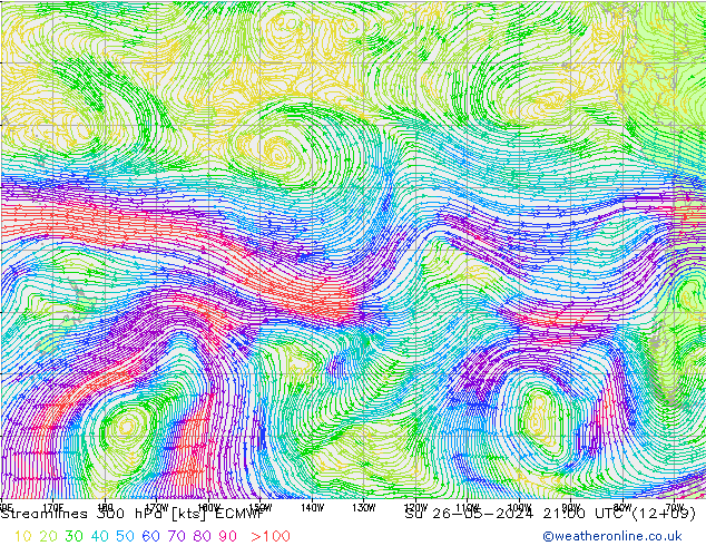 Rüzgar 300 hPa ECMWF Paz 26.05.2024 21 UTC