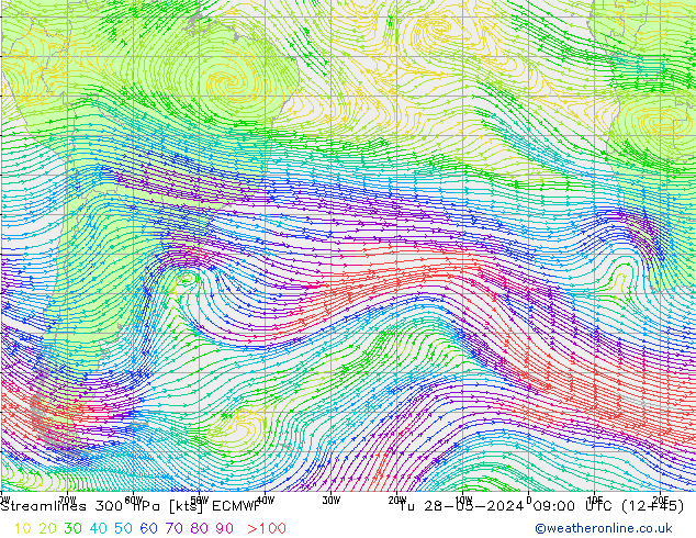 Stroomlijn 300 hPa ECMWF di 28.05.2024 09 UTC