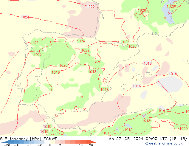 Druktendens (+/-) ECMWF ma 27.05.2024 09 UTC